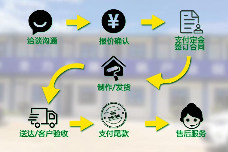 幸运飞行艇官方直播记录,单层集装箱,定制集装箱,岗亭,公寓集装箱,活动板房,集装箱厕所,实明通道